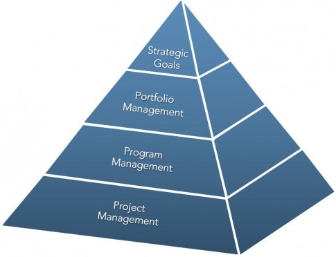 Versus Project Market