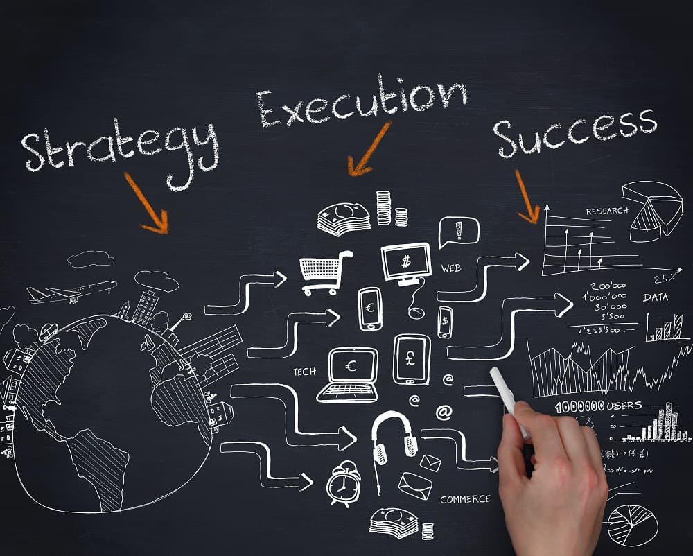 business planning and execution