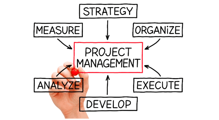 Image result for project management skills outlook