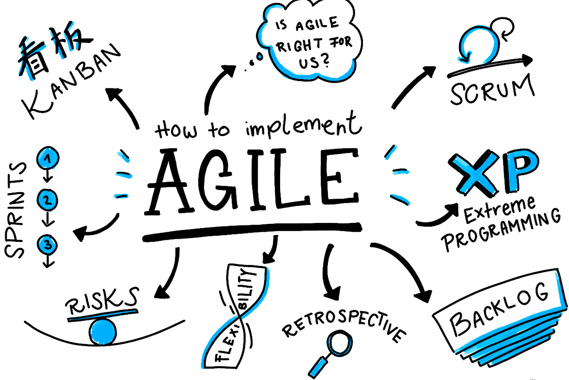 Agile Project Management: Agile, Scrum, Kanban & XP